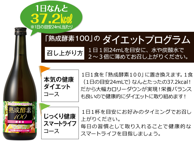 「熟成酵素100」のダイエットプログラム