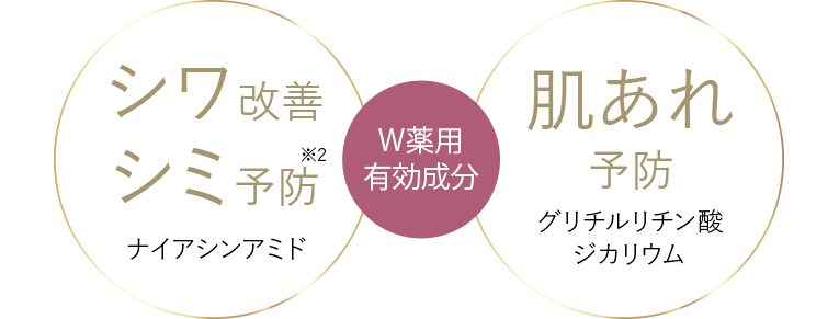 W薬用有効成分