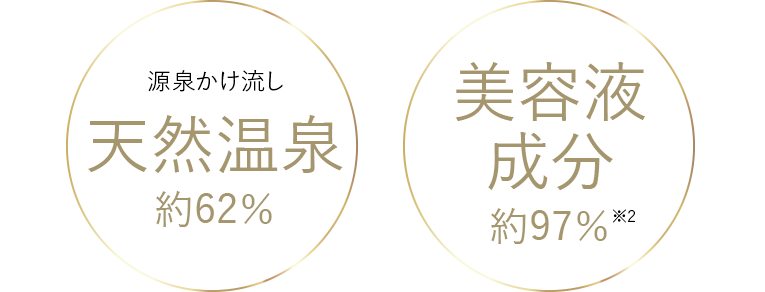 成分