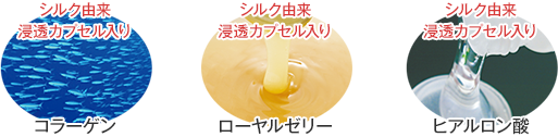 成分