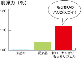 グラフ