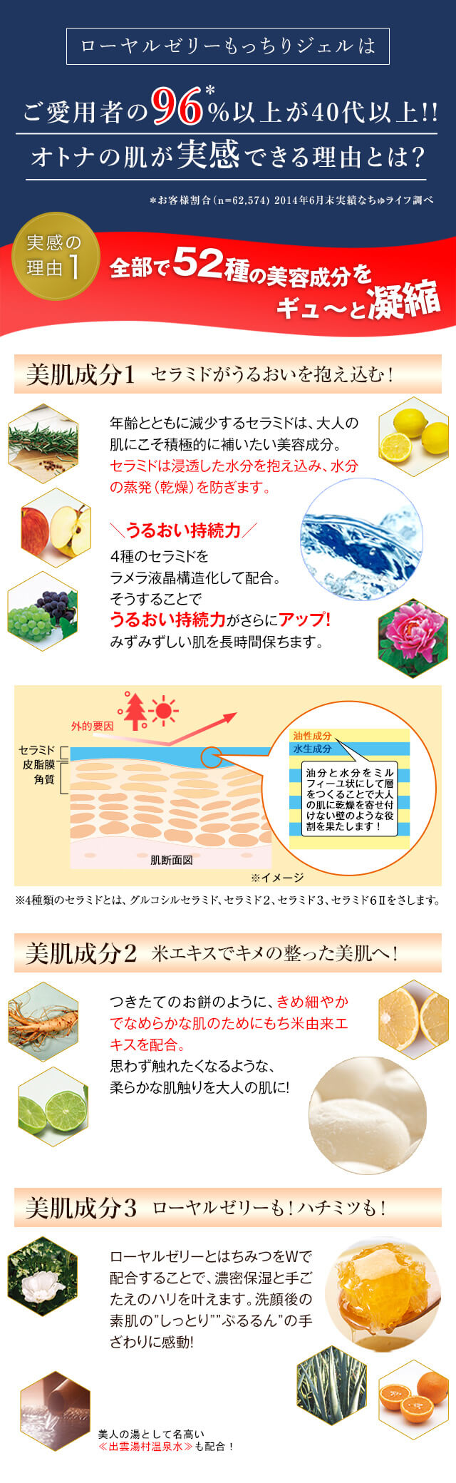 ご愛用者の96%以上が40代以上!!オトナの肌が実感できる理由とは?