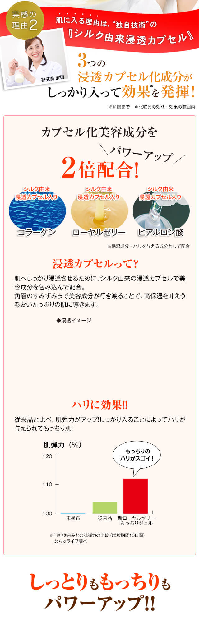 肌に入る理由は、“独自技術の”の『シルク由来浸透カプセル』