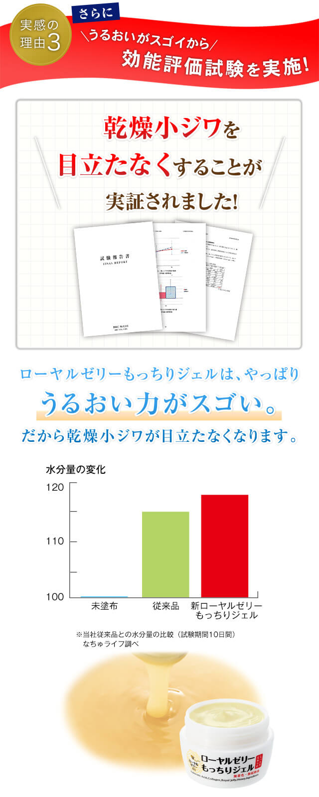 潤いがスゴイから効能評価試験を実施